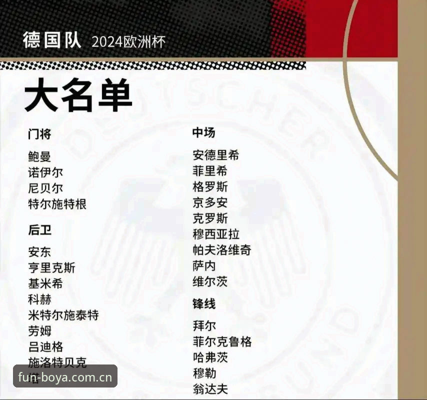 博亚娱乐攻略 德国队世界杯名单详解:诺伊尔回归与新生代崛起